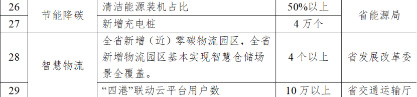 浙江四部門(mén)：試點(diǎn)打造低碳園區(qū)、零碳園區(qū) 推進(jìn)綠色工廠、零碳（近零碳）工廠培育建設(shè)-地大熱能