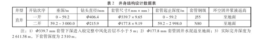 長沙黃花國際機(jī)場擴(kuò)建項(xiàng)目地?zé)峋@井技術(shù)分析-地大熱能