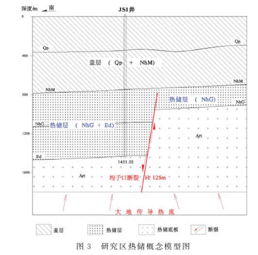 山東省碣石山地?zé)釁^(qū)塊地?zé)岬刭|(zhì)特征與資源量評價(jià)-地大熱能