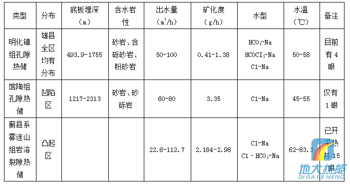 河北省地?zé)豳Y源分布規(guī)律-地?zé)衢_發(fā)利用-地大熱能 河北省地?zé)豳Y源分布規(guī)律-地?zé)衢_發(fā)利用-地大熱能