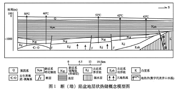 安徽省地?zé)豳Y源分布規(guī)律-地?zé)衢_發(fā)利用-地大熱能 安徽省地?zé)豳Y源分布規(guī)律-地?zé)衢_發(fā)利用-地大熱能