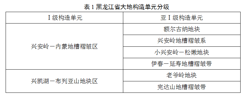 黑龍江省地?zé)豳Y源分布規(guī)律-地?zé)衢_(kāi)發(fā)利用-地大熱能 黑龍江省地?zé)豳Y源分布規(guī)律-地?zé)衢_(kāi)發(fā)利用-地大熱能